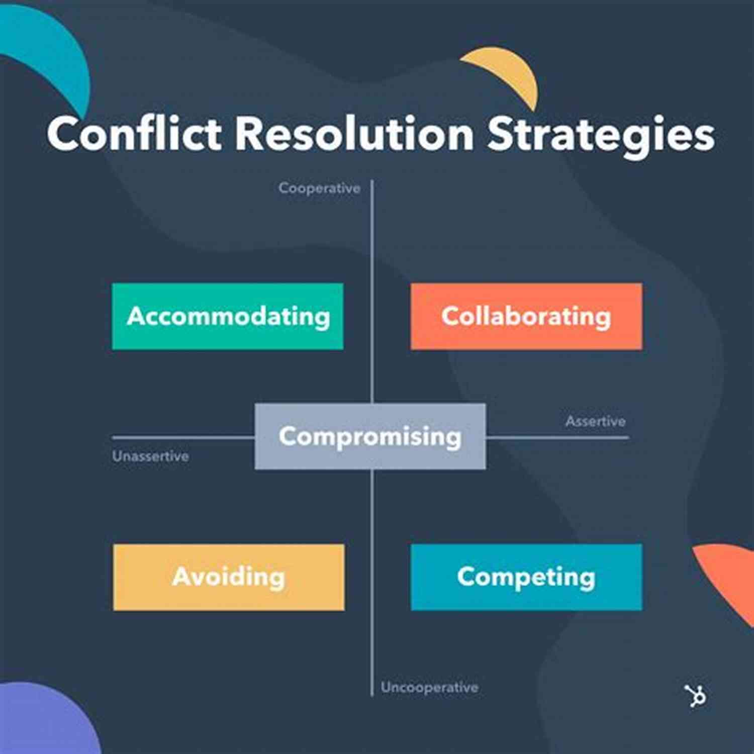 Action Guide For Resolving Conflict Step By Step Resolution Process Action Guide For Resolving Conflict