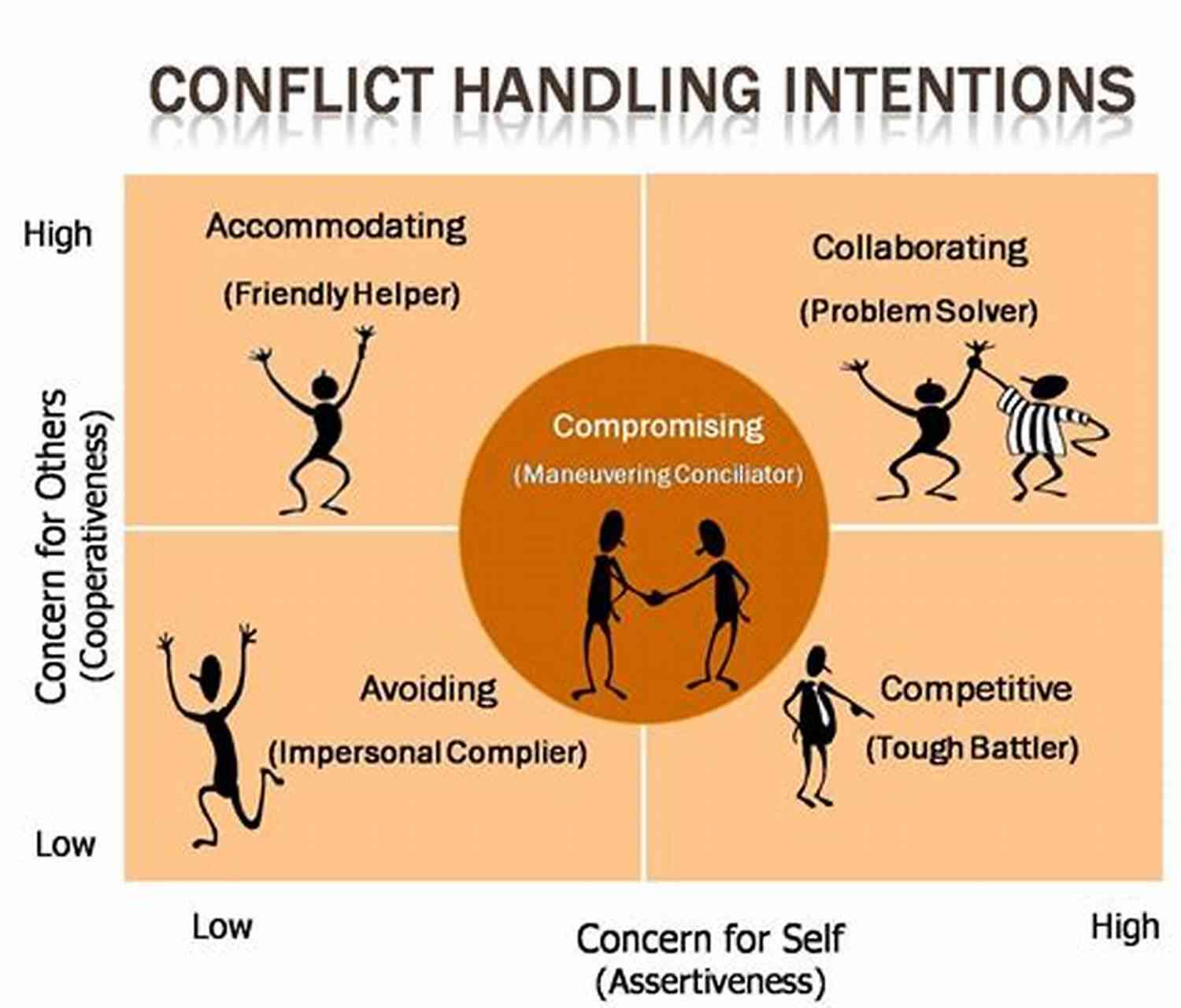 Action Guide For Resolving Conflict Strategies To Find Common Ground And Build Stronger Relationships Action Guide For Resolving Conflict