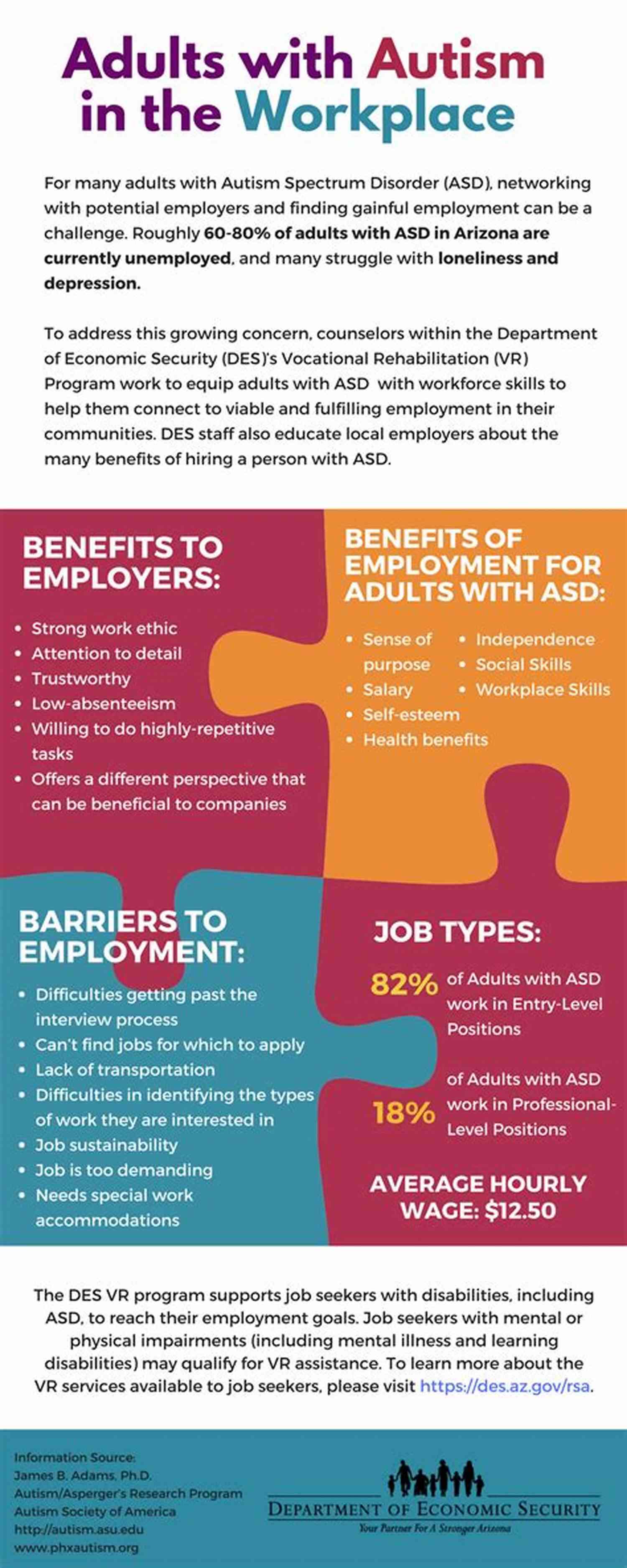 Autistic Employee In The Workplace Dear Managers: How To Support Autistic Employees (Dear Series)