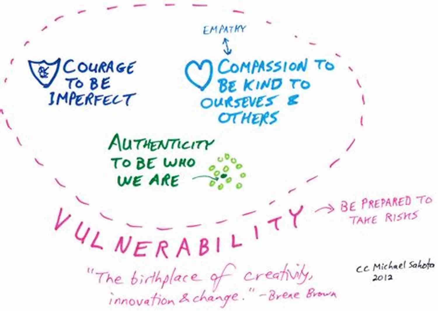 Unlocking The Power Of Vulnerability Dare To Lead: Brave Work Tough Conversations Whole Hearts