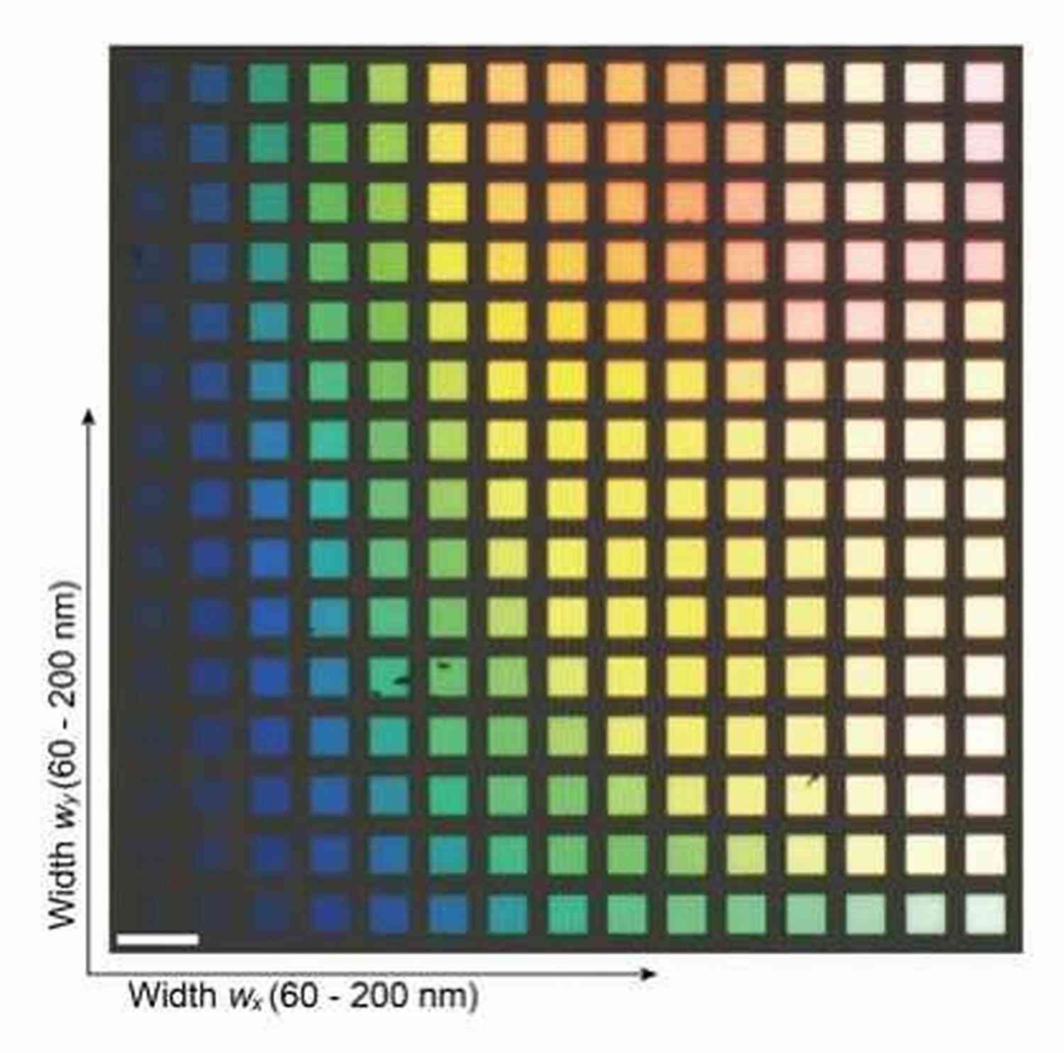 Vivid Array Of Pigment Tubes Chemistry Of Formulating The Artist Paint: Generating Art Through Science