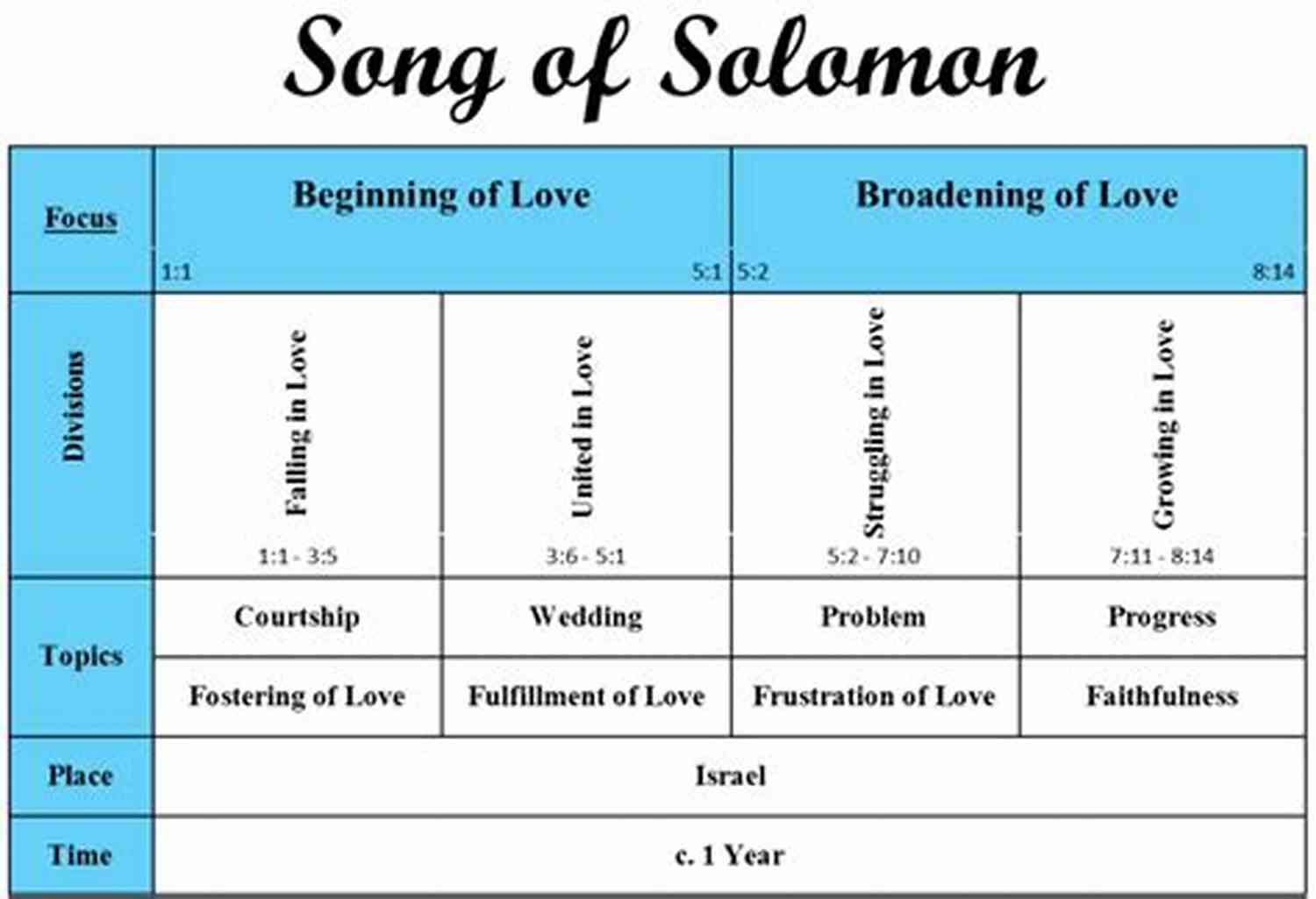 Whispering Shadows Track 5 Songs Of Solomon 41 The Breakdown Songs Of Solomon 4:1 The Breakdown